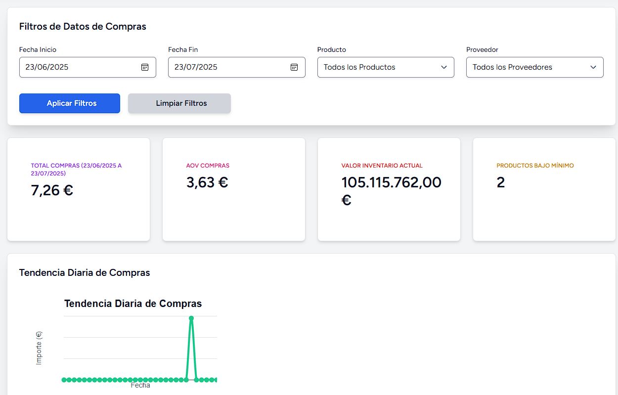 Cierre de Caja en TPV
